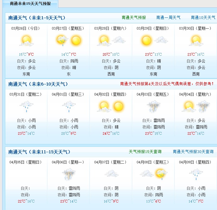 南桥镇最新天气预报