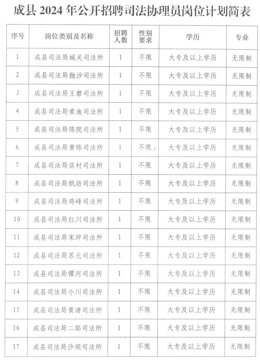 成县最新招聘信息