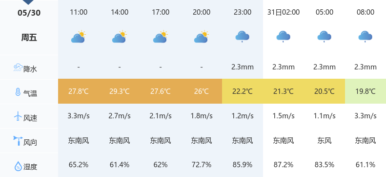 张黄镇最新天气预报