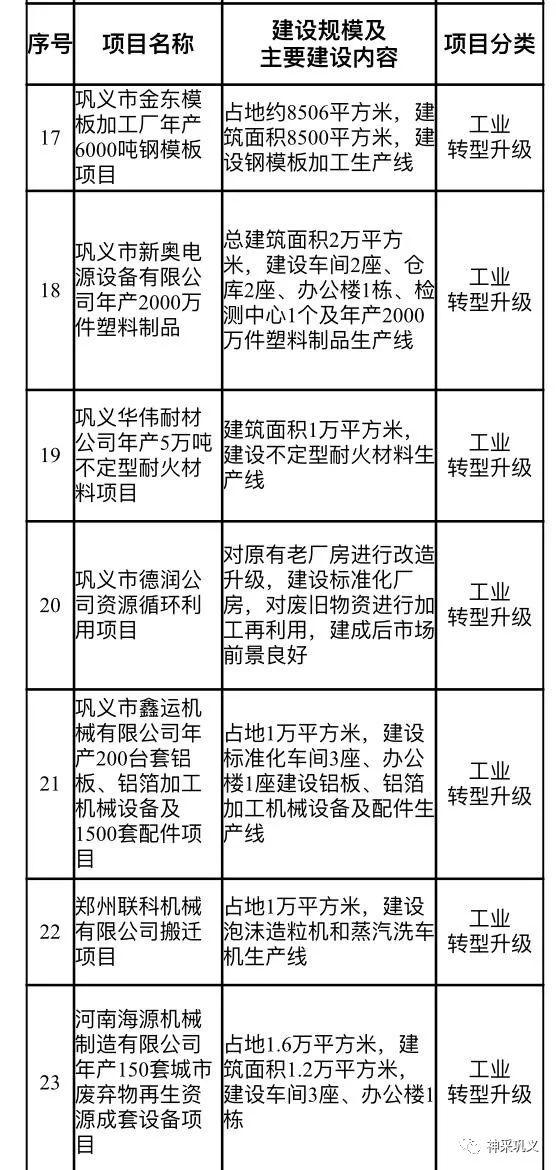 巩义市水利局最新项目