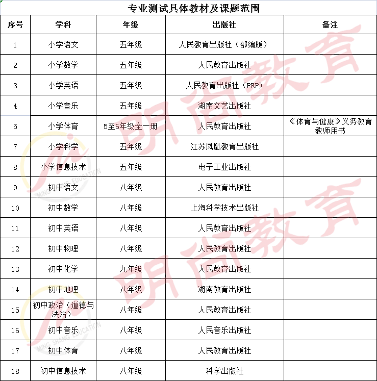 桓玮琪 第3页