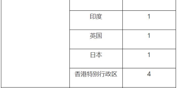 中国本土病例最新数据解析,疫情现状与发展趋势展望