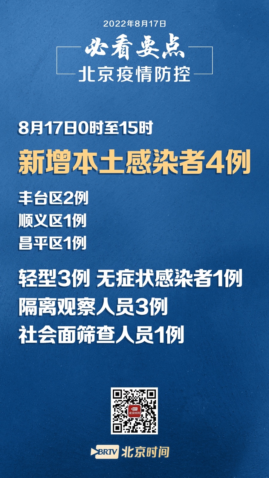 北京最新疫情动态发布,全面应对,共筑健康防线防线