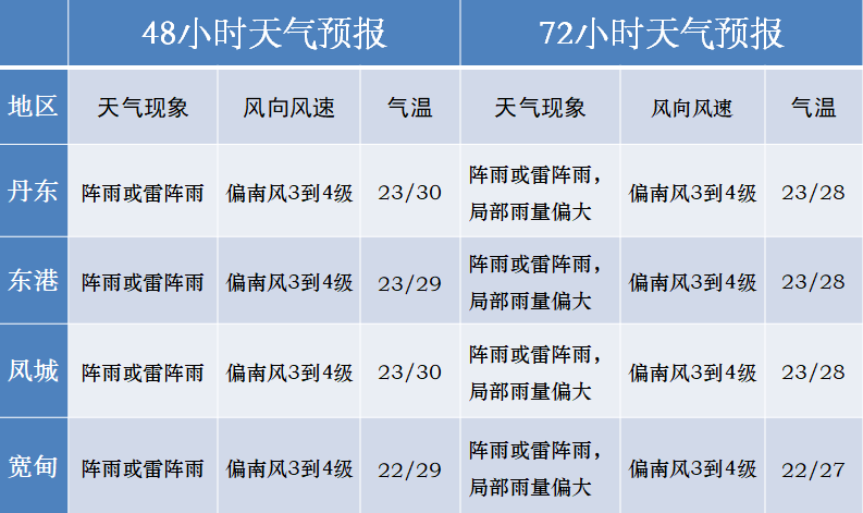 台风丹东最新动态,全力应对,确保安全