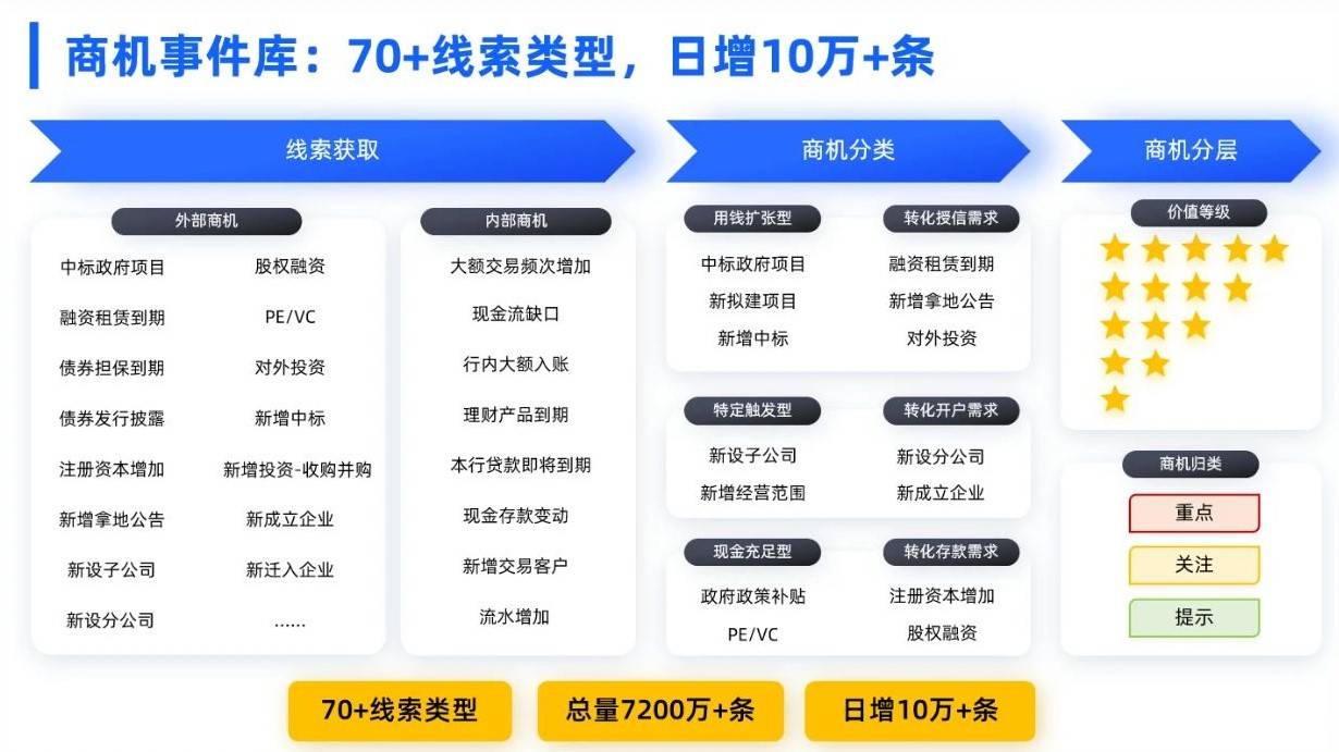 企业贷款最新动态,市场趋势、政策影响与未来发展展望
