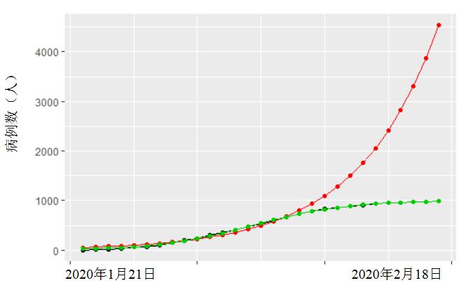 全球新型冠性肺炎最新数据概览与未来疫情展望