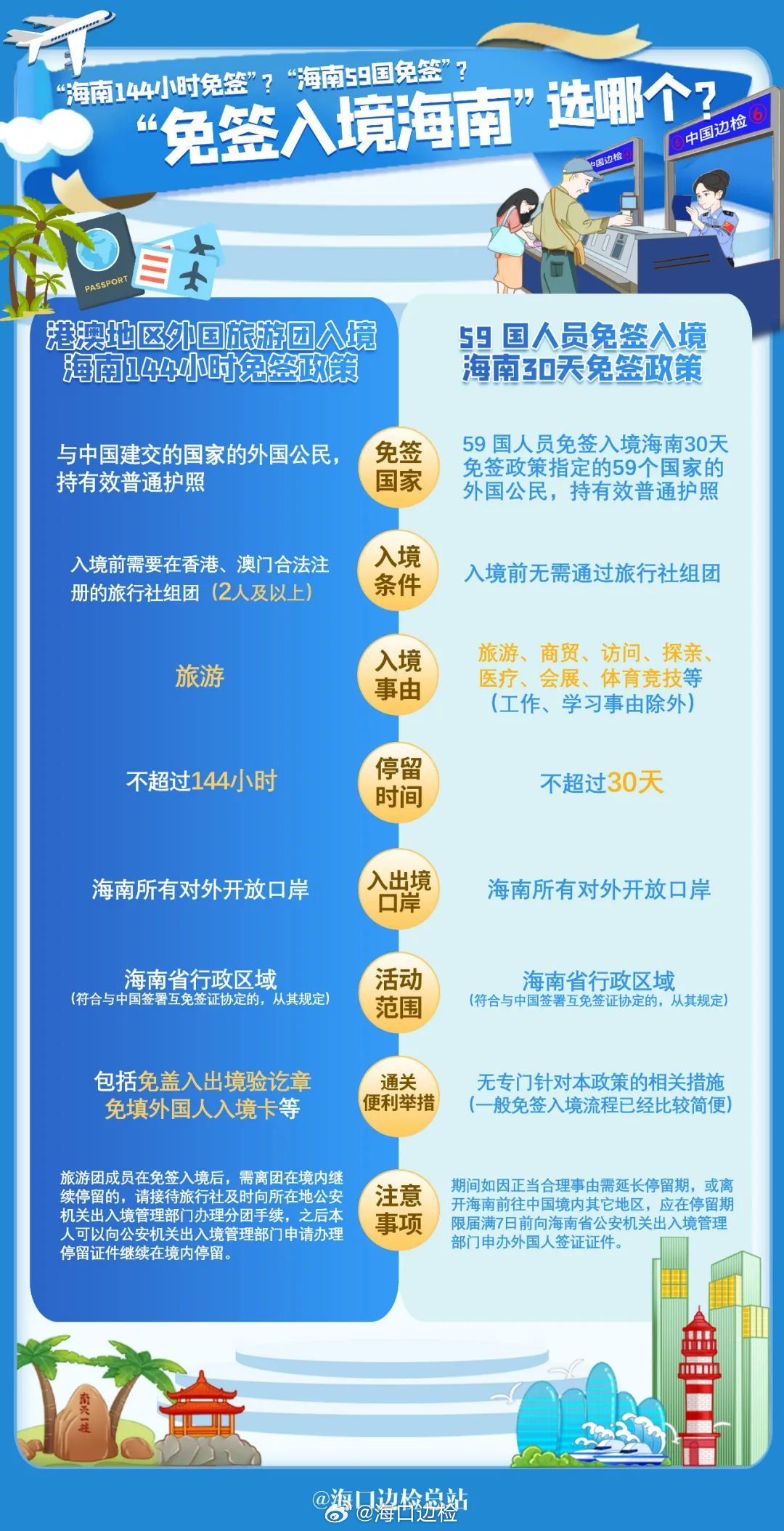 海南新政,开放与创新齐驱,塑造国际旅游新标杆