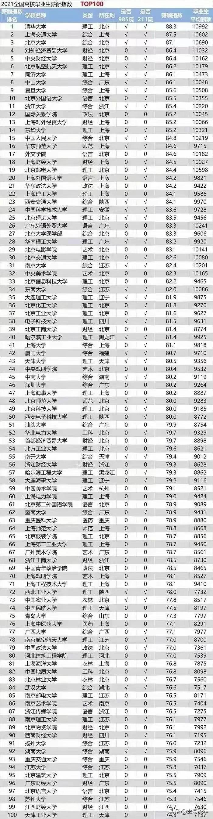 原曼语 第3页