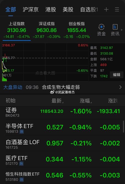 美国股市最新行情深度剖析与解读