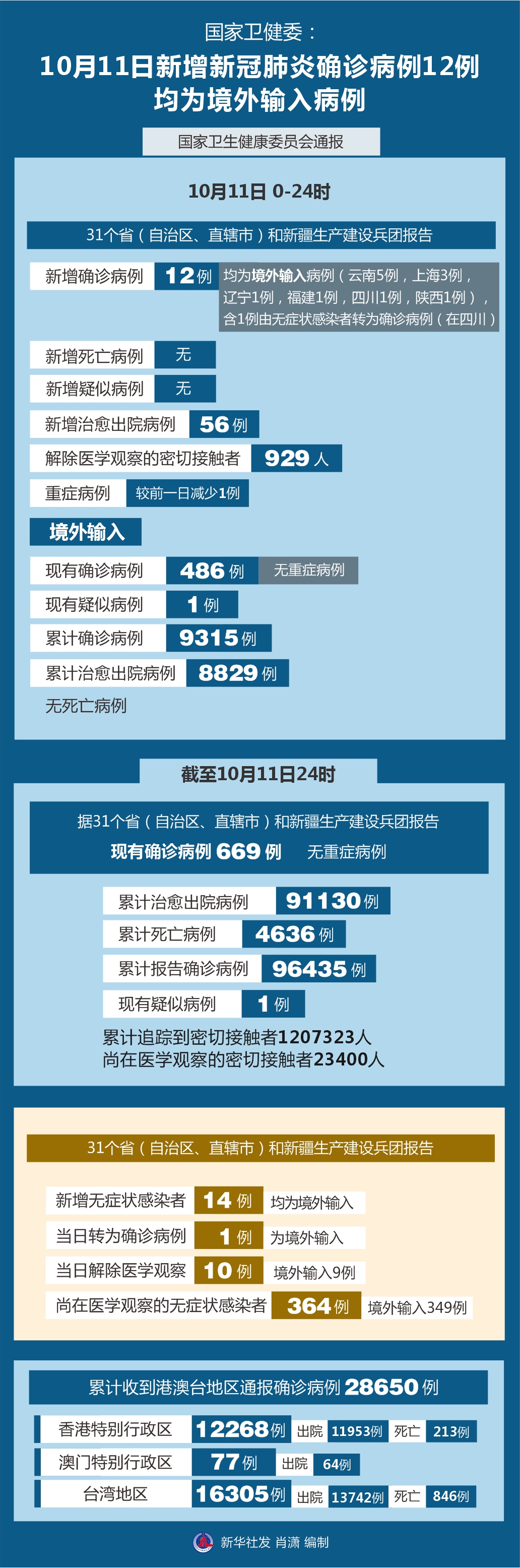 国内最新疫情动态深度解析,11月28日报告更新