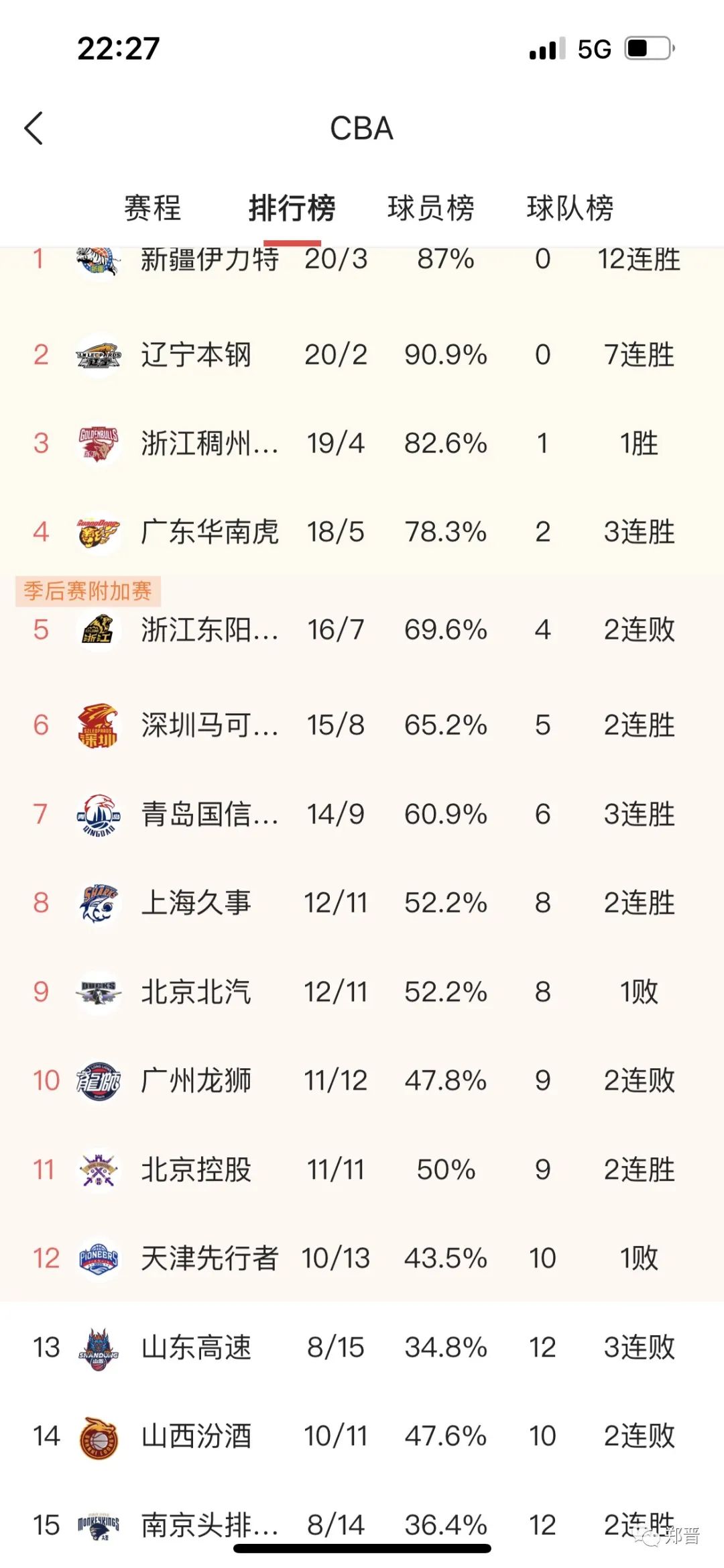 CBA球队最新排行榜,群雄争霸,谁将独占鳌头?
