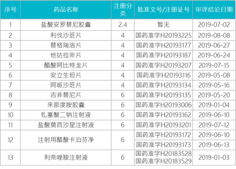 达拉非尼最新价格概览