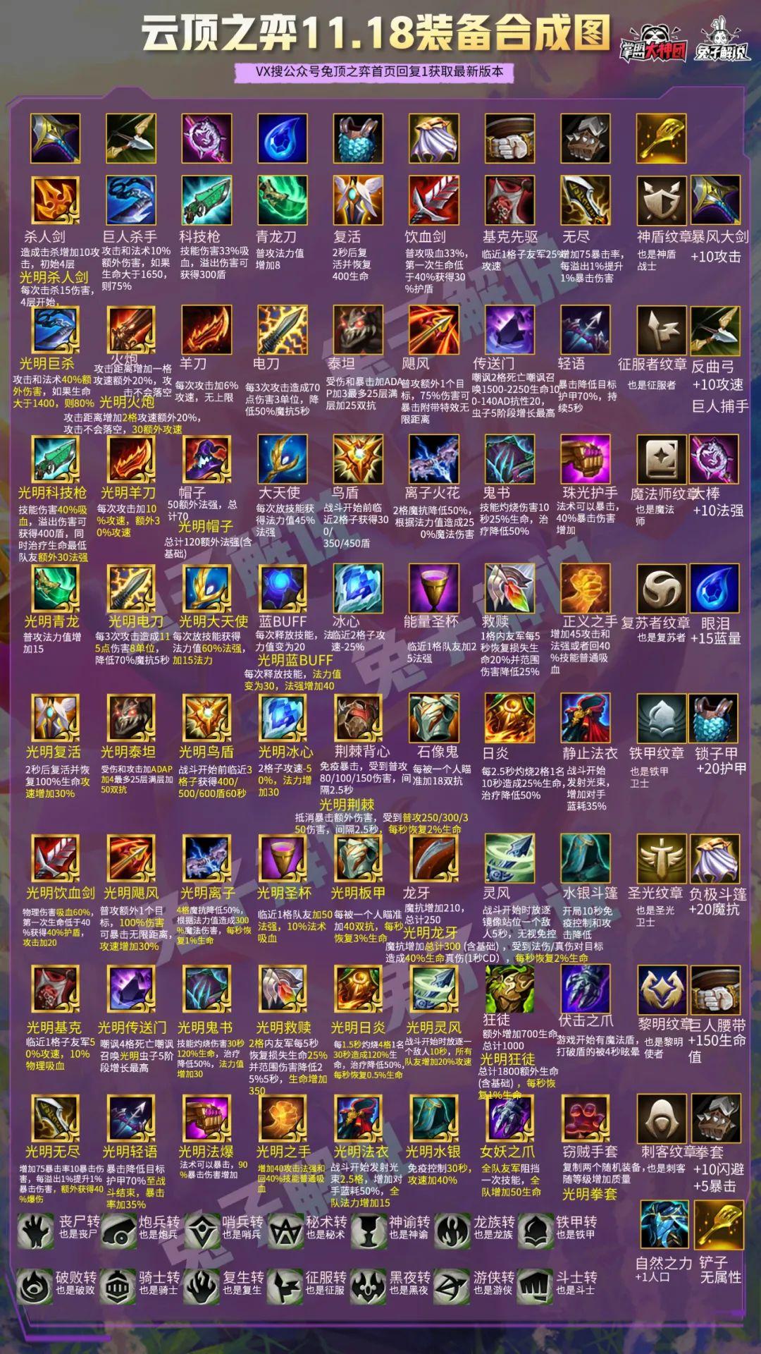 最新云顶之弈森林猎攻略,探索胜利之路,征服未知之巅