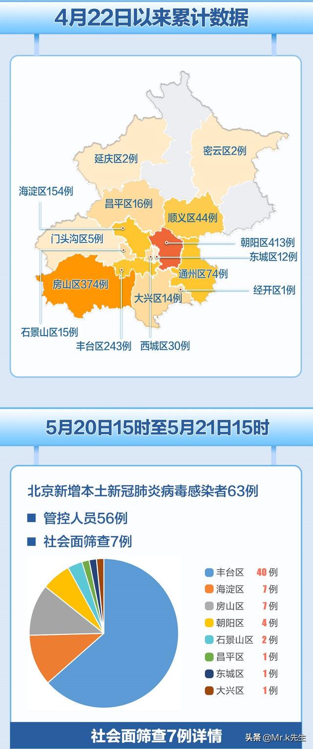腾晖 第3页
