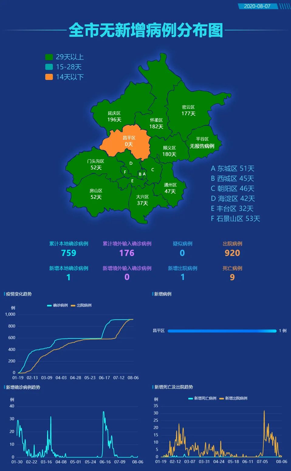 北京市最新疫情概况
