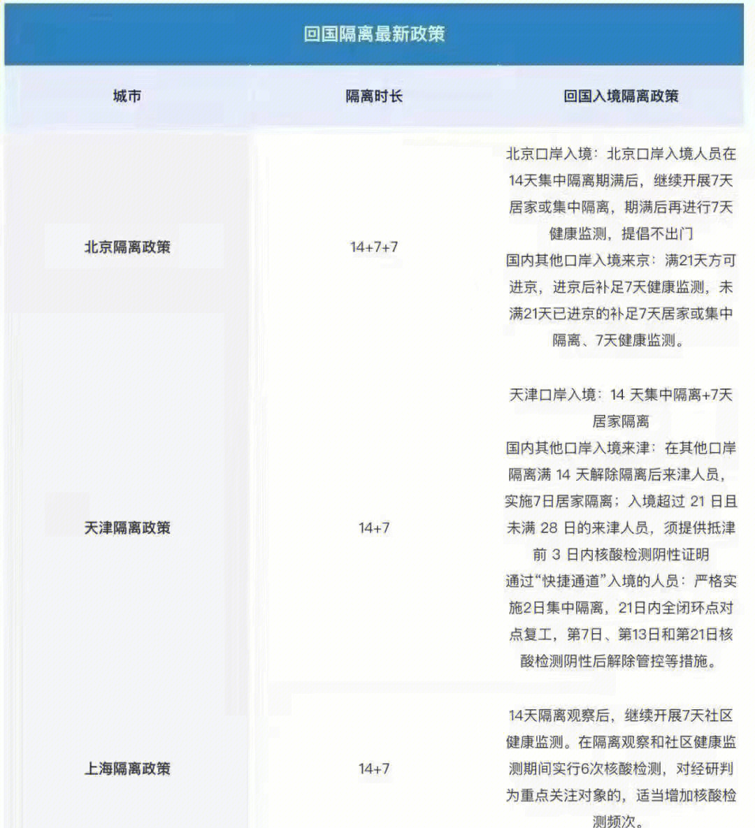 新冠隔离最新政策解读,理解、适应与前行之道