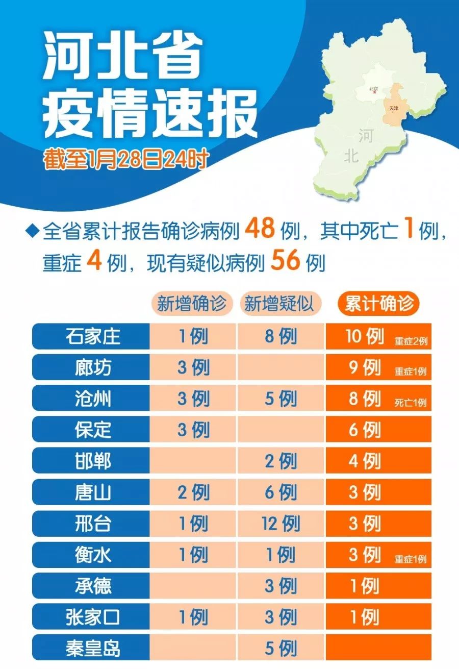 张家口疫情最新动态,坚决遏制扩散,保障群众生命健康安全