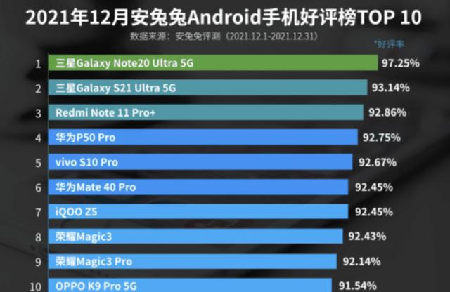 科技与时尚交汇,最新手机发布排行榜TOP榜