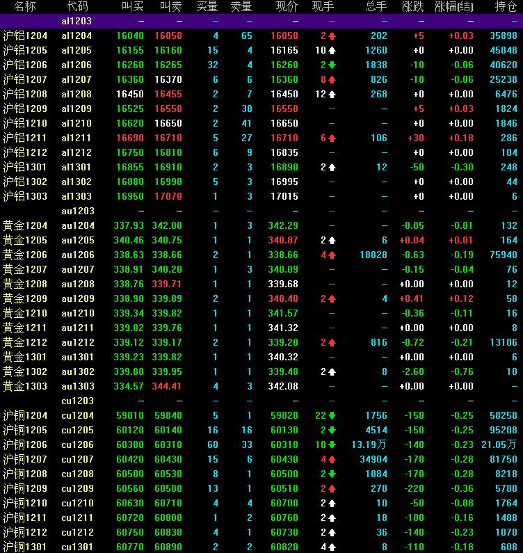 铅2009期货最新报价及市场走势分析与预测