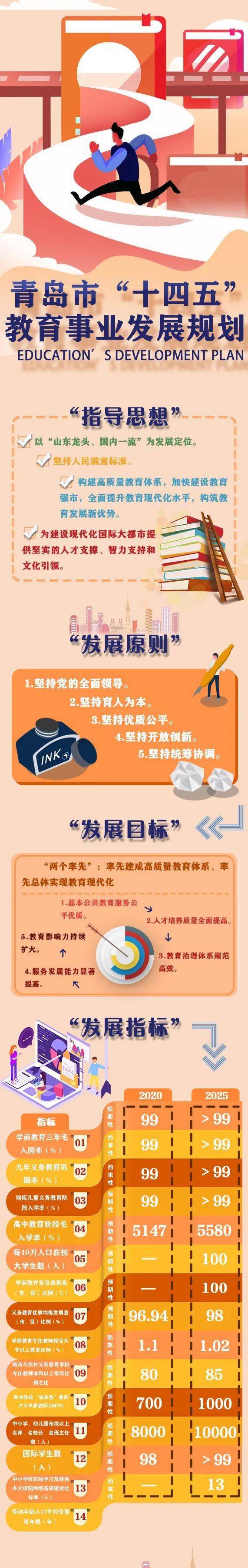 圭妍妍 第2页