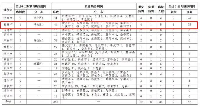 东郭令羽 第2页