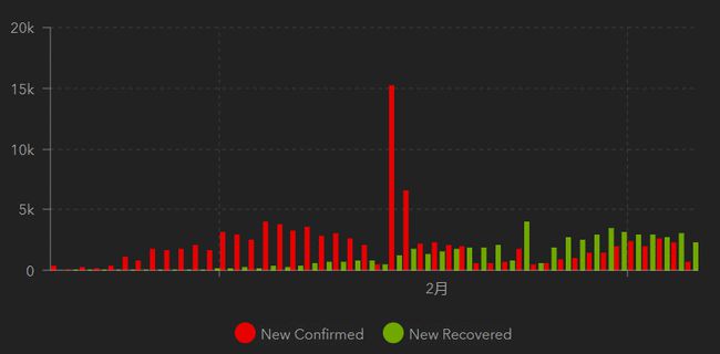 全球最新实时疫情状况深度分析