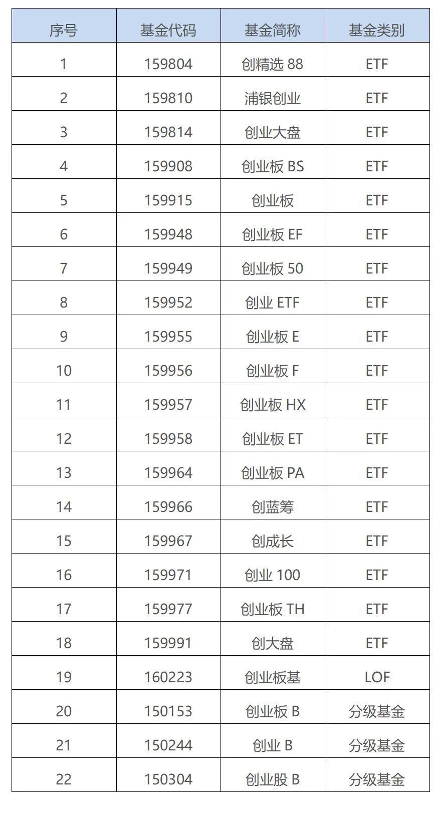 创业板基金上市,机遇与挑战并存的投资新领域
