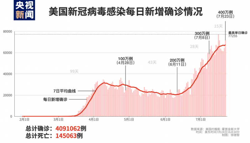 美国新冠疫情最新数据报告,疫情分析与发展趋势