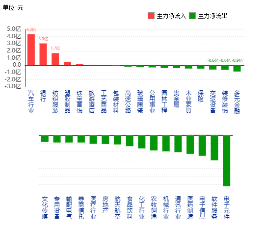 基金汽车板块最新动态与行业趋势展望,前景展望与动态分析