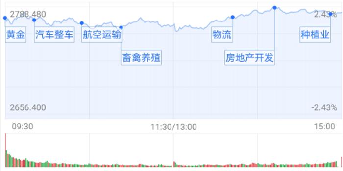 基金汽车板块最新动态与行业趋势展望,前景展望与动态分析