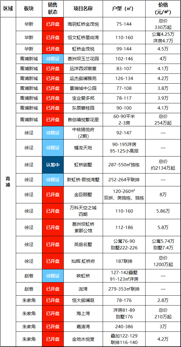 上海认筹最新动态,市场趋势、政策解读与未来展望