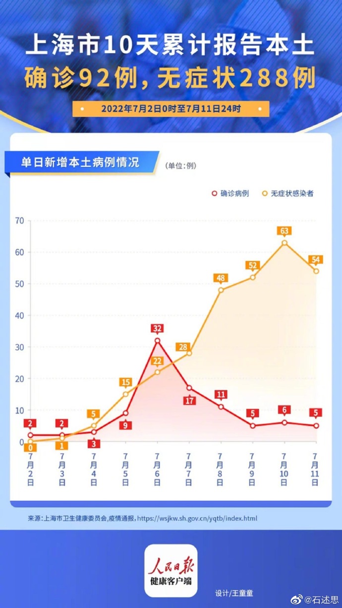 上海新增病例最新通报,全面防控,积极应对疫情挑战