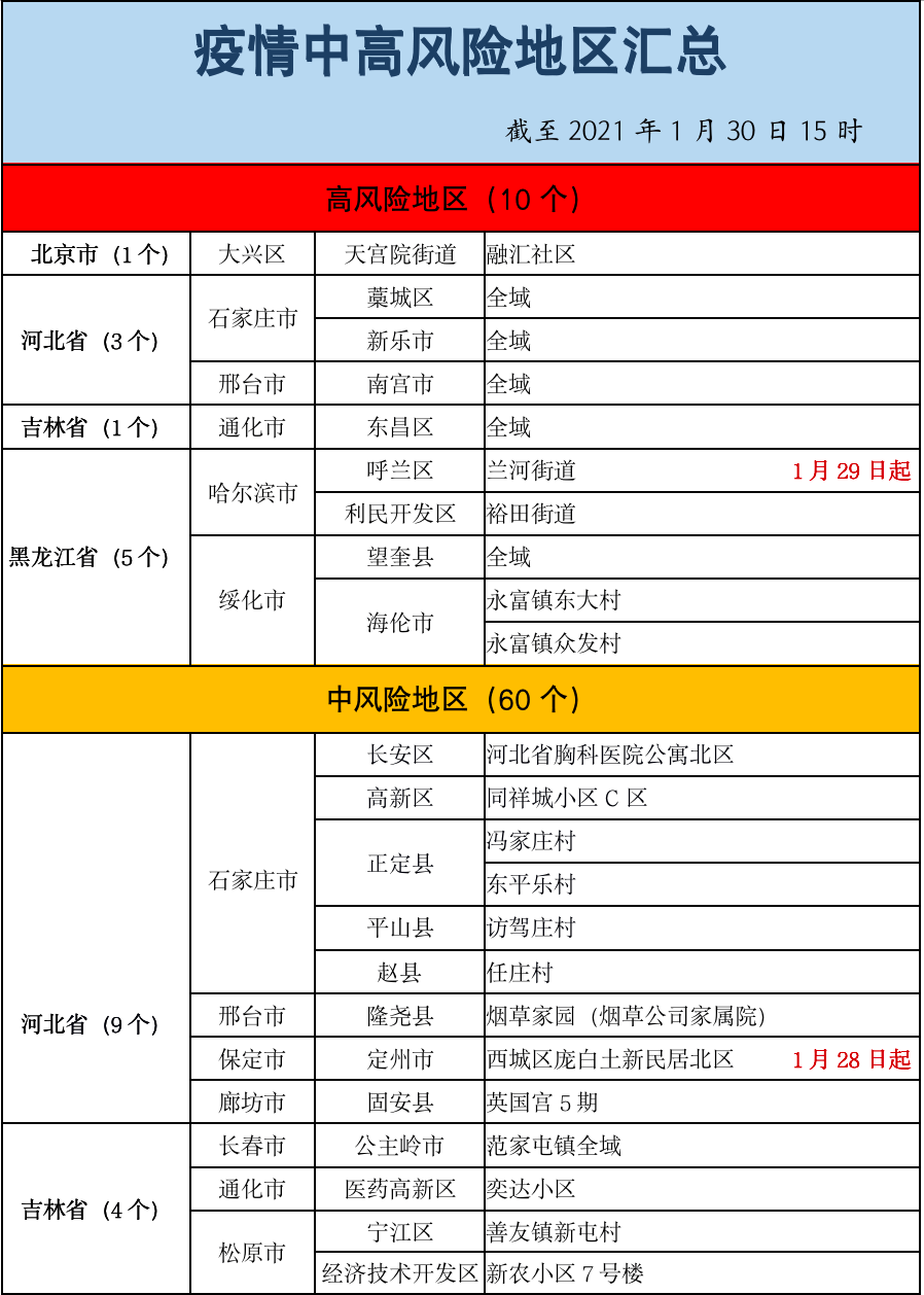新冠病毒疫情最新风险分析报告揭秘,风险等级及应对策略