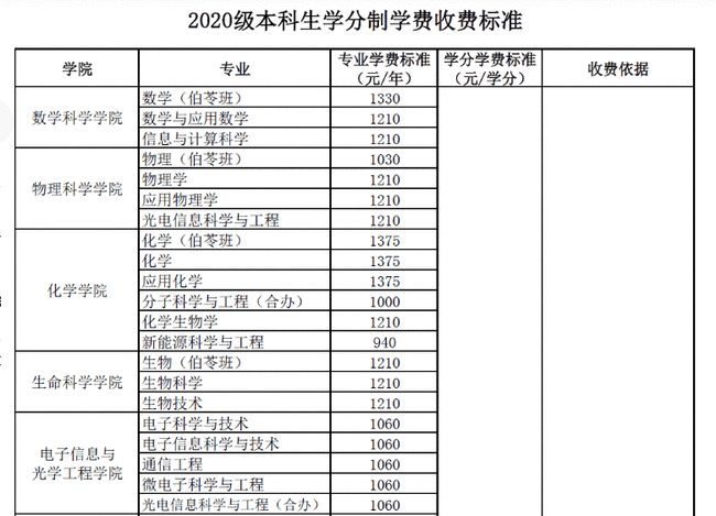 教育部最新学费规定,重塑教育公平的新起点