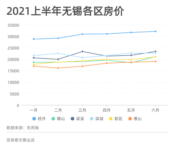 无锡房价下跌趋势揭秘,最新消息、市场趋势与影响因素深度剖析