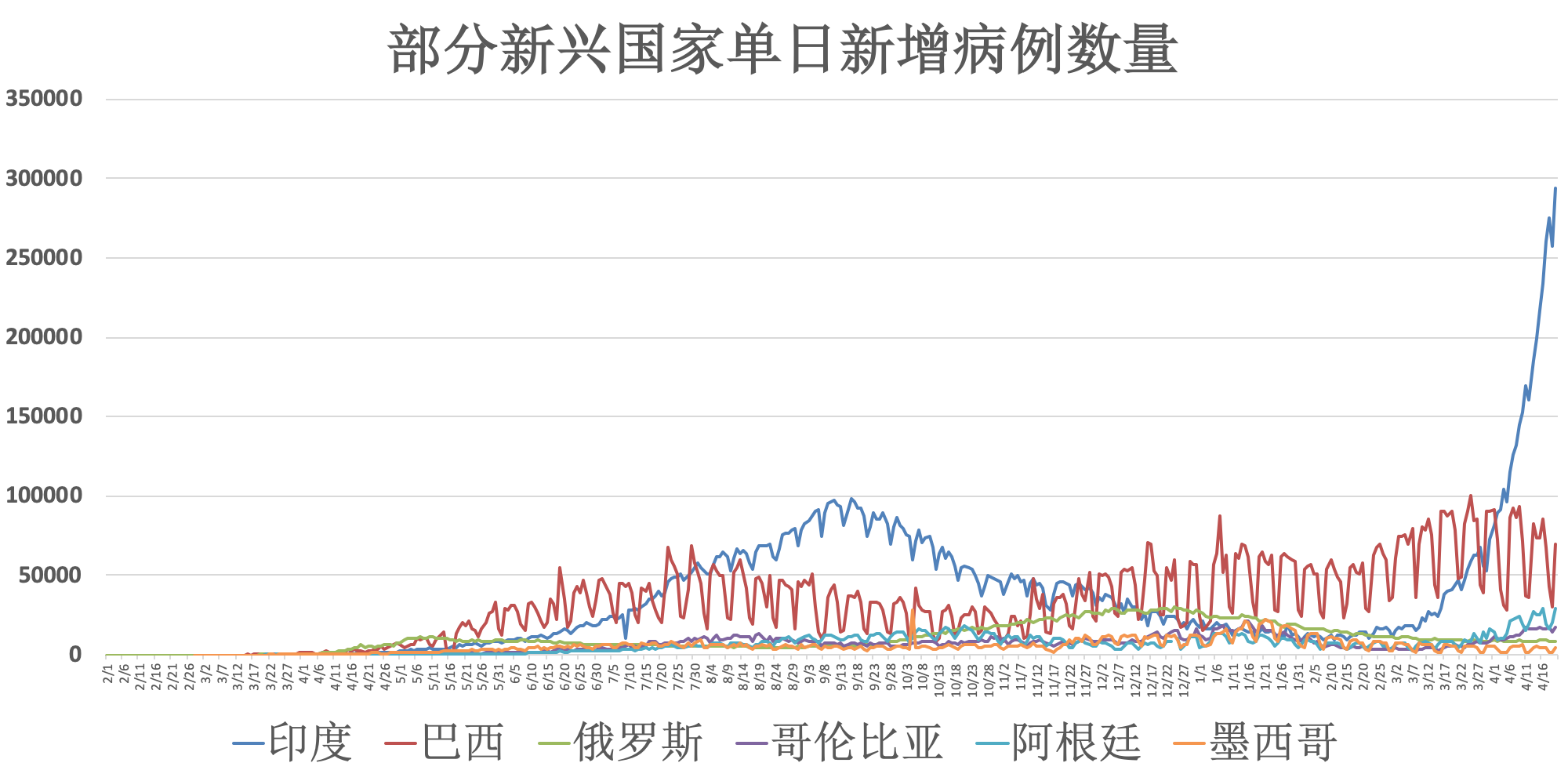 全群疫情最新动态全面解读