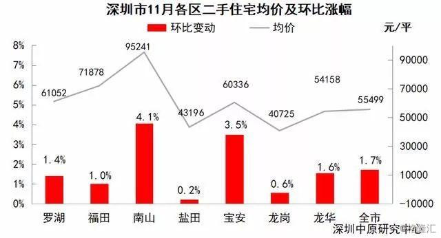 深圳房价最新动态,市场走势与影响因素深度解析(2019年)