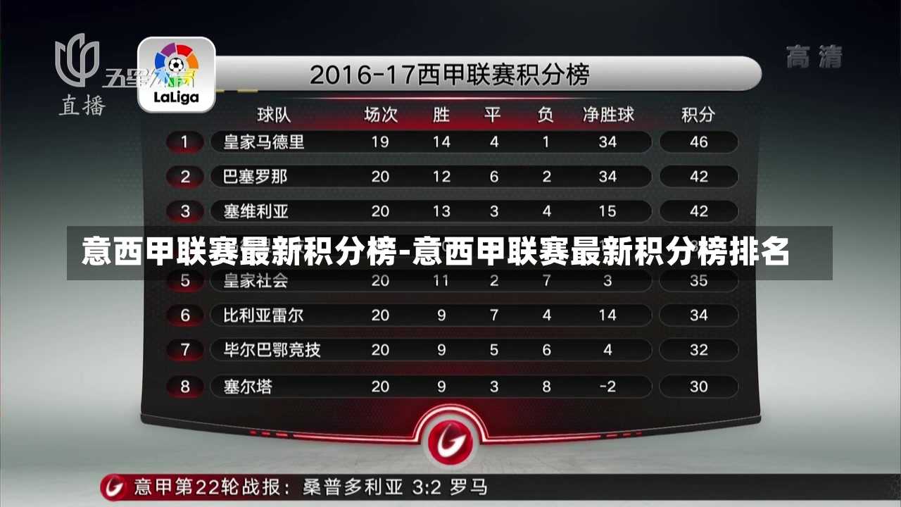 西甲积分榜群雄逐鹿,谁将荣登荣耀之巅?