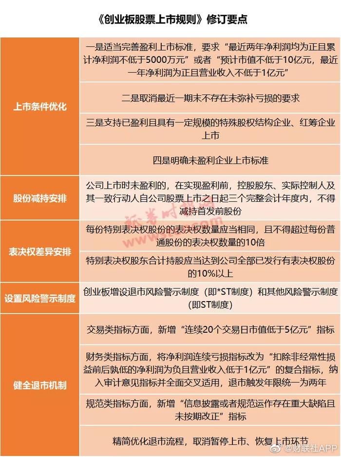 创业板新制度,激发市场活力,驱动创新发展