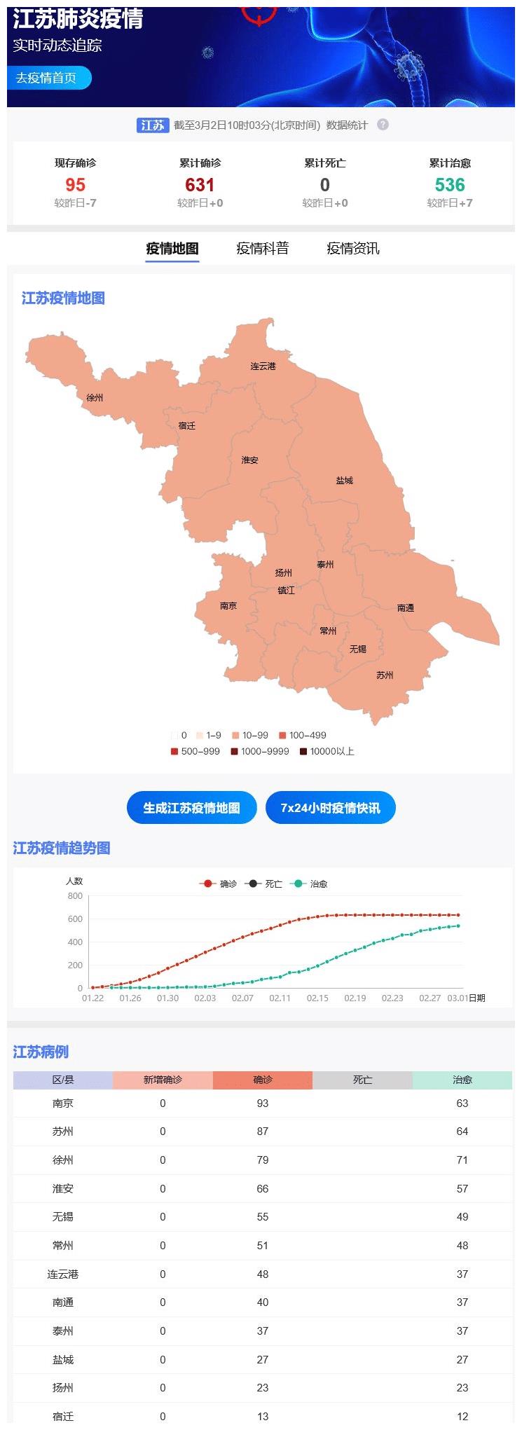江苏冠状病毒最新疫情概况概览