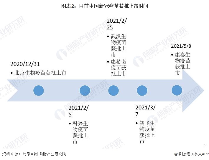 全球新冠疫苗研发进展,最新动态与未来展望