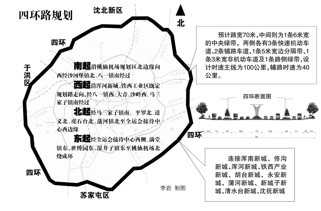 最新四环路,城市发展的见证与驱动力