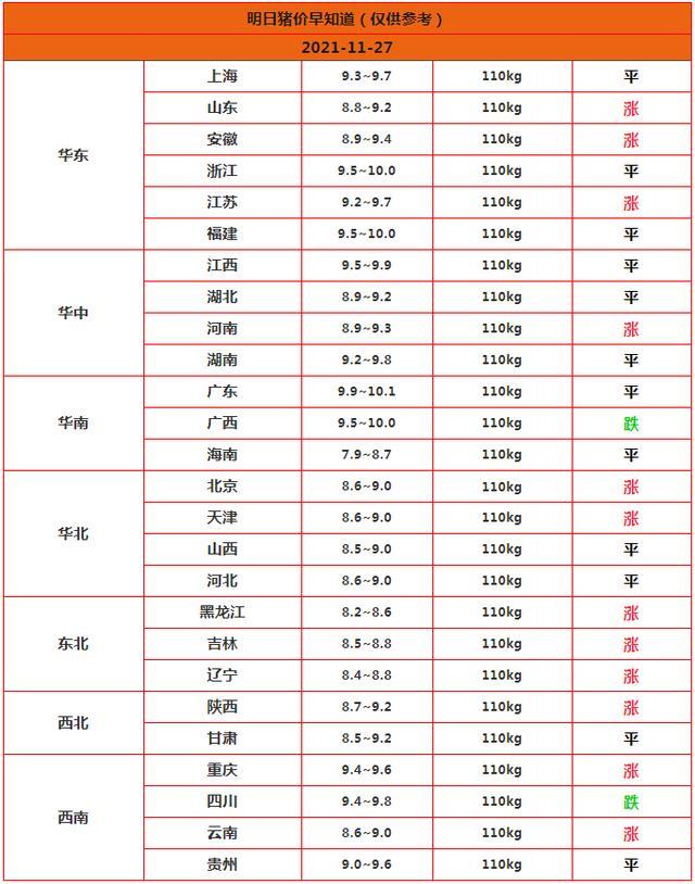 全国最新猪价分析(今日报告,11月27日)