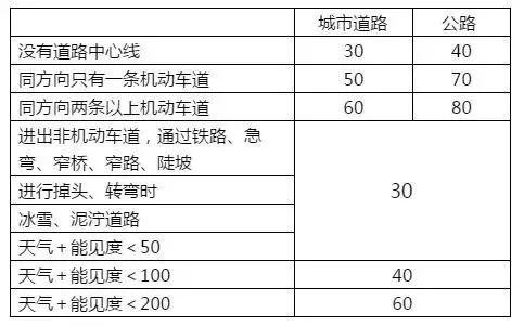 最新罚款题科目一技巧全面解析