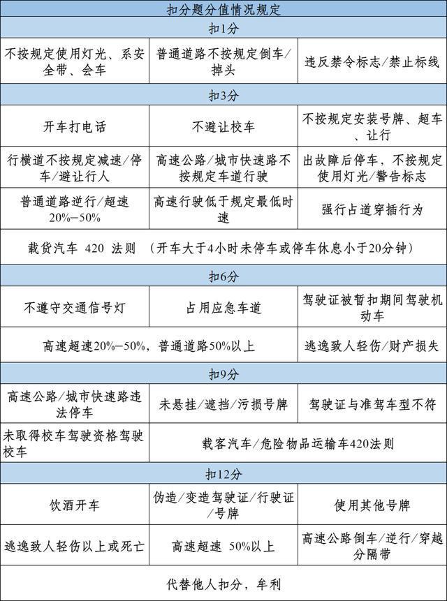 最新罚款题科目一技巧全面解析