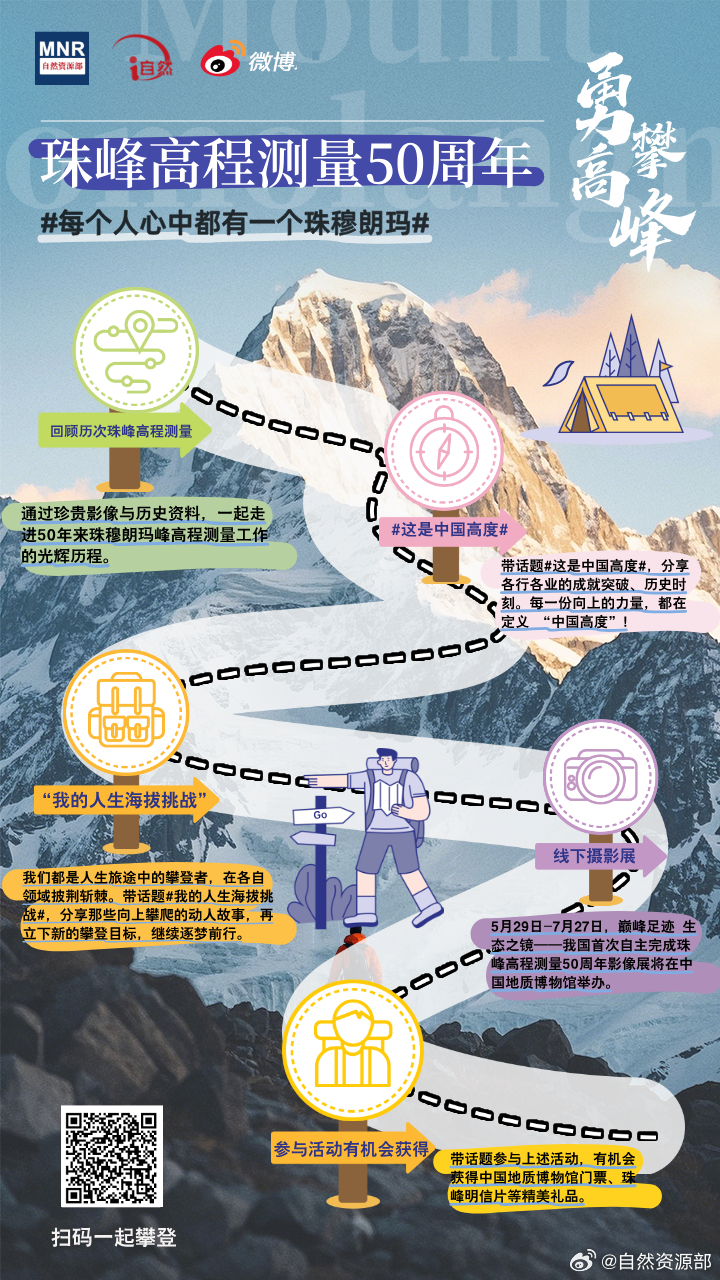 珠峰最新测量进展,揭秘世界之巅高度与变化揭秘