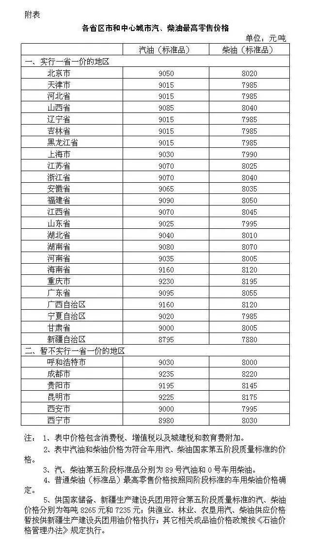 最新成品油价格下调,影响、原因及未来展望分析