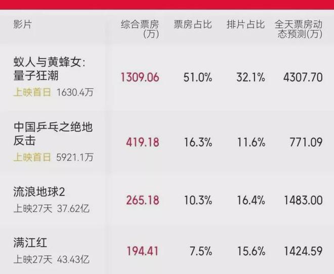 八百最新电影票房揭秘,成功背后的因素探究