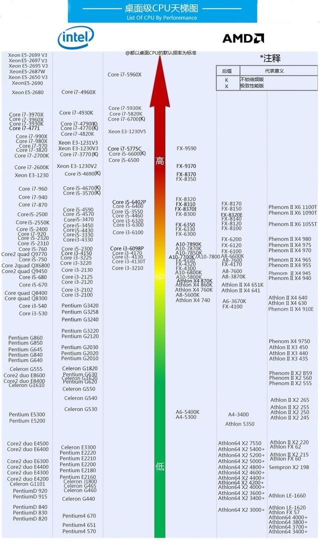 最新处理器天梯图揭秘,电脑性能与技术的巅峰融合