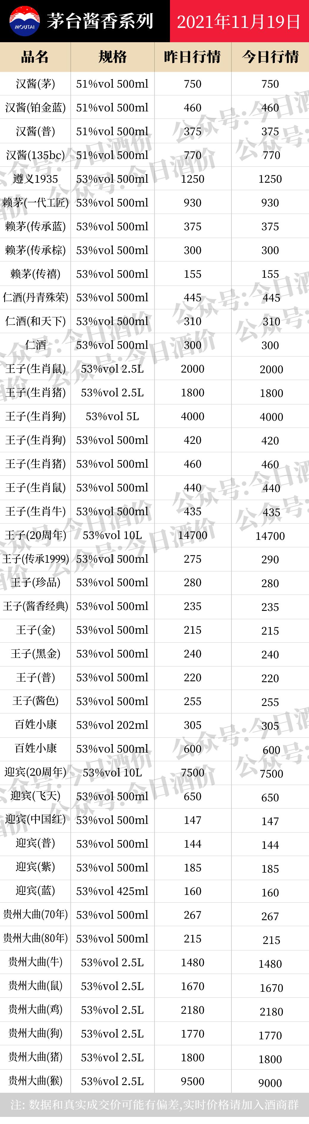 茅台今日最新价格动态,市场走势与影响因素深度解析